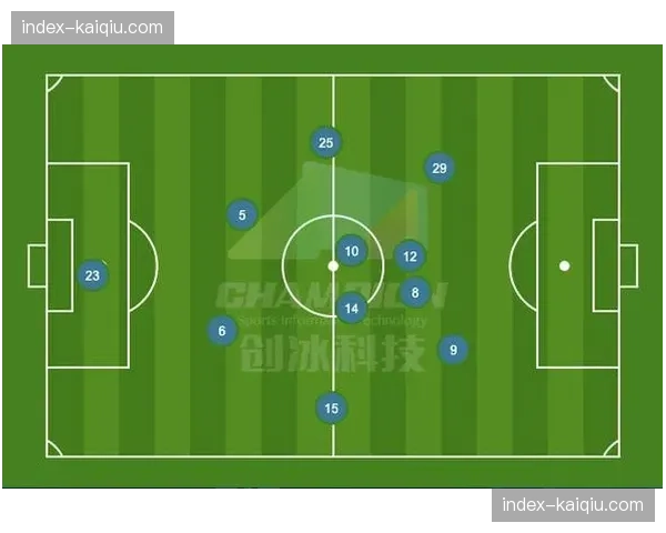 复盘雷恩败局:高强度逼抢仅维持半场,体能节点后防线连续失位